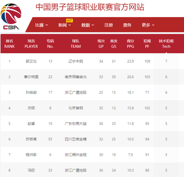 战绩夺冠 战绩夺冠