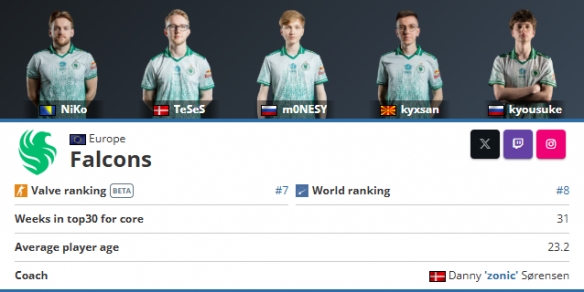 提高前中期 提高前中期